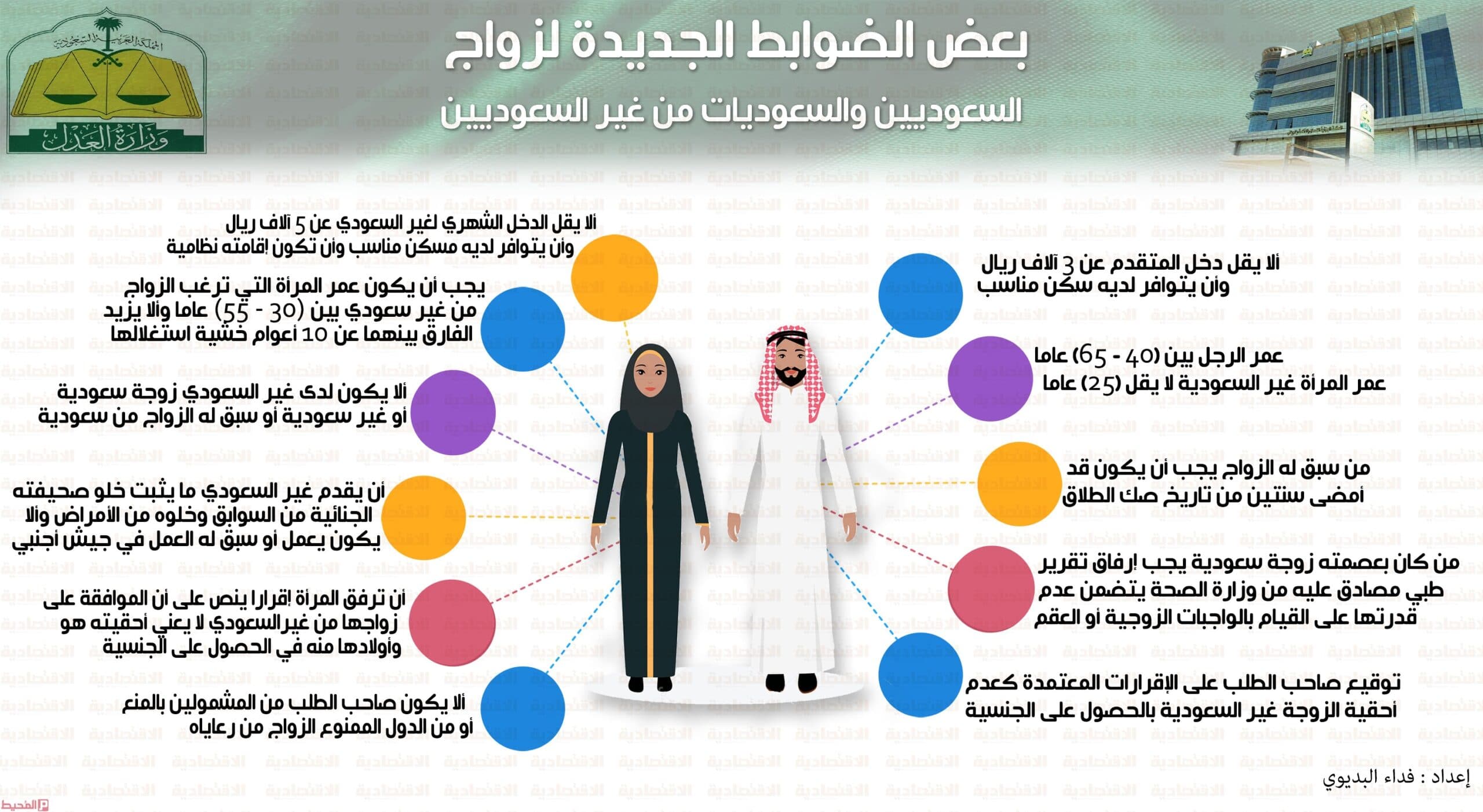 طريقة الحصول على موافقة زواج من اجنبية